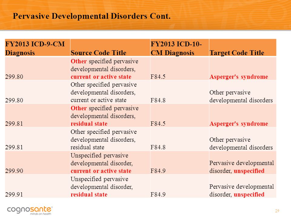pervasive developmental disorder icd-10